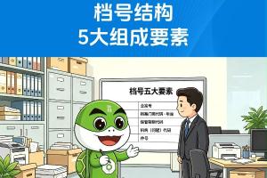 档号结构是由哪些组成的？